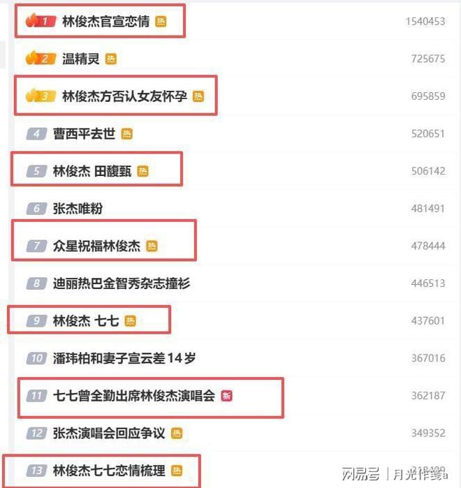 苦追田馥甄十年却被网红迷倒男明星归宿何在?(图4)