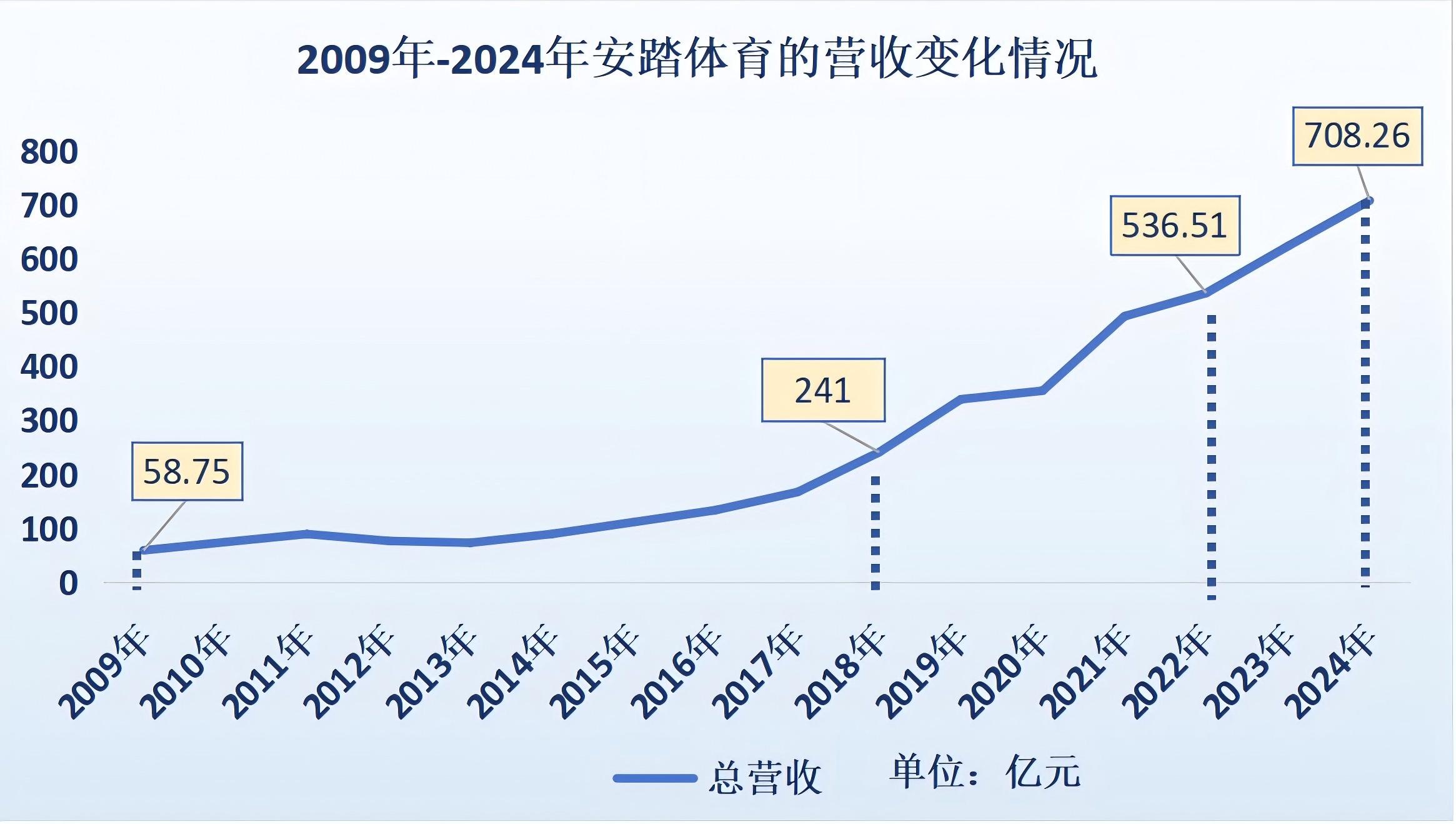 “始祖鸟风波”后的安踏考题(图1)