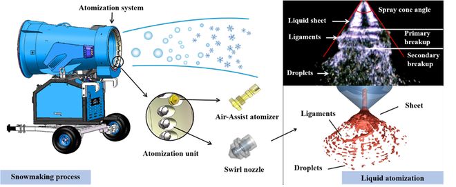 【悦读科学】“冰雪魔术”变水成雪:人工造雪技术(图1)