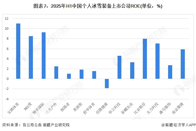 【最全】2025年个人冰雪装备行业上市公司全方位对比（附业务布局汇总、业绩对比、区域布局、业务规划等）(图7)
