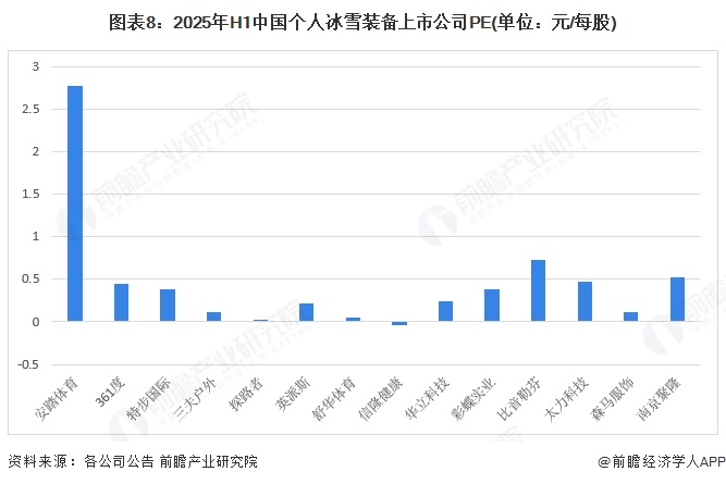 【最全】2025年个人冰雪装备行业上市公司全方位对比（附业务布局汇总、业绩对比、区域布局、业务规划等）(图8)